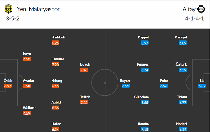 Nhận định, soi kèo Yeni Malatyaspor vs Altay SK Izmir, 0h ngày 23/10 - Ảnh 4