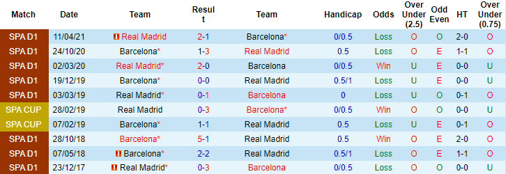 Dự đoán Barcelona vs Real Madrid (21h15 24/10) bởi Daniel Gallan - Ảnh 3
