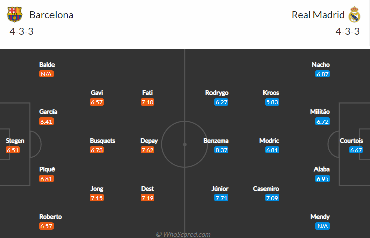 Dự đoán Barcelona vs Real Madrid (21h15 24/10) bởi Daniel Gallan - Ảnh 5