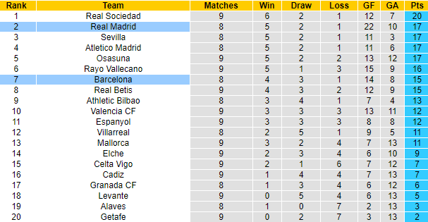 Dự đoán Barcelona vs Real Madrid (21h15 24/10) bởi Daniel Gallan - Ảnh 6