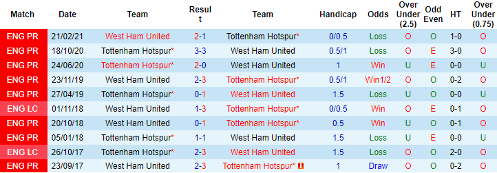 Marc Mayo dự đoán West Ham vs Tottenham, 20h ngày 24/10 - Ảnh 3