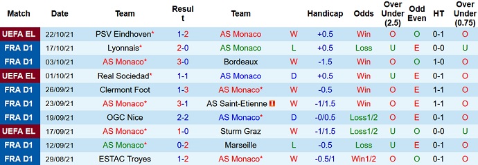 Nhận định, soi kèo AS Monaco vs Montpellier, 22h00 ngày 24/10 - Ảnh 3