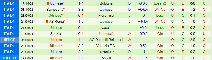 Nhận định, soi kèo Atalanta vs Udinese, 17h30 ngày 24/10 - Ảnh 2