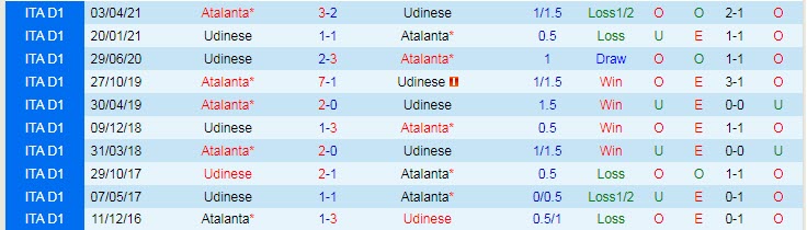 Nhận định, soi kèo Atalanta vs Udinese, 17h30 ngày 24/10 - Ảnh 3