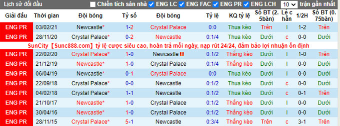 Nhận định, soi kèo Crystal Palace vs Newcastle, 21h00 ngày 23/10 - Ảnh 3