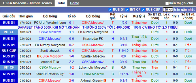 Nhận định, soi kèo CSKA vs Krylia Sovetov, 23h00 ngày 23/10 - Ảnh 1
