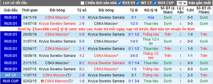 Nhận định, soi kèo CSKA vs Krylia Sovetov, 23h00 ngày 23/10 - Ảnh 3