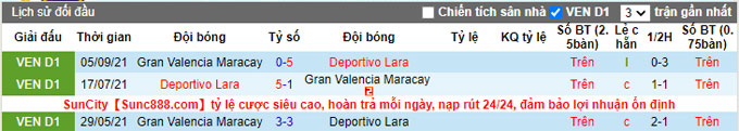 Nhận định, soi kèo Deportivo Lara vs Gran Valencia, 5h ngày 23/10 - Ảnh 3