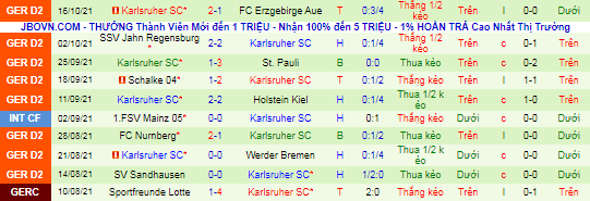Nhận định, soi kèo Dusseldorf vs Karlsruher, 18h30 ngày 23/10 - Ảnh 3