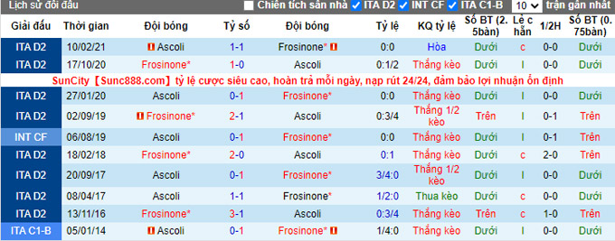 Nhận định, soi kèo Frosinone vs Ascoli, 21h15 ngày 23/10 - Ảnh 3