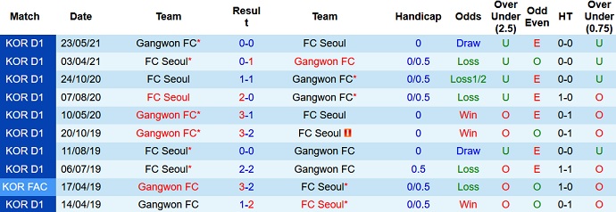 Nhận định, soi kèo Gangwon FC vs FC Seoul, 13h00 ngày 24/10 - Ảnh 4