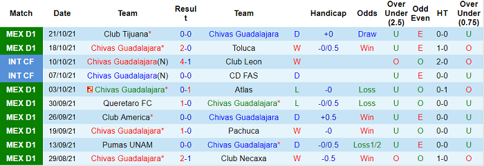 Nhận định, soi kèo Guadalajara Chivas vs Cruz Azul, 9h ngày 24/10 - Ảnh 1