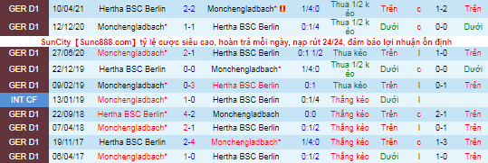 Nhận định, soi kèo Hertha Berlin vs M'gladbach, 23h30 ngày 23/10 - Ảnh 1