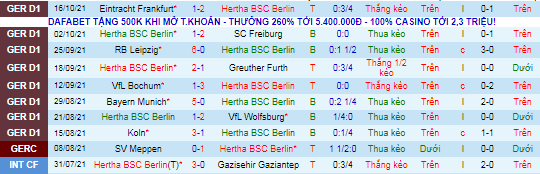 Nhận định, soi kèo Hertha Berlin vs M'gladbach, 23h30 ngày 23/10 - Ảnh 2