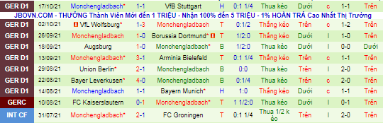 Nhận định, soi kèo Hertha Berlin vs M'gladbach, 23h30 ngày 23/10 - Ảnh 3