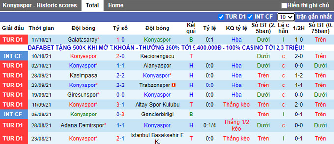 Nhận định, soi kèo Konyaspor vs Kayserispor, 20h00 ngày 23/10 - Ảnh 1