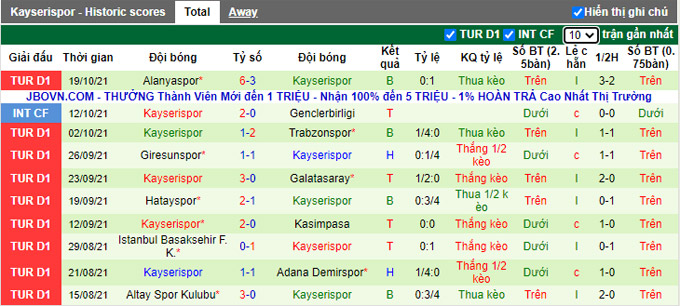 Nhận định, soi kèo Konyaspor vs Kayserispor, 20h00 ngày 23/10 - Ảnh 2