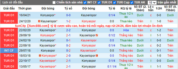 Nhận định, soi kèo Konyaspor vs Kayserispor, 20h00 ngày 23/10 - Ảnh 3