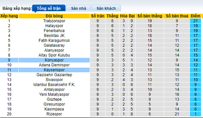 Nhận định, soi kèo Konyaspor vs Kayserispor, 20h00 ngày 23/10 - Ảnh 4