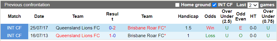 Nhận định, soi kèo Lions vs Brisbane Roar, 12h30 ngày 24/10 - Ảnh 3