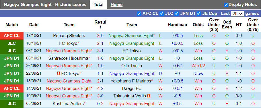 Nhận định, soi kèo Nagoya Grampus vs Vissel Kobe, 13h00 ngày 24/10 - Ảnh 1