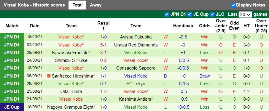 Nhận định, soi kèo Nagoya Grampus vs Vissel Kobe, 13h00 ngày 24/10 - Ảnh 2