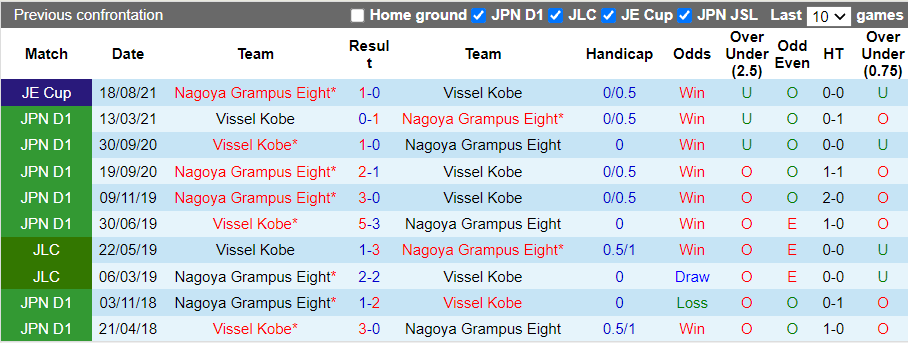 Nhận định, soi kèo Nagoya Grampus vs Vissel Kobe, 13h00 ngày 24/10 - Ảnh 3