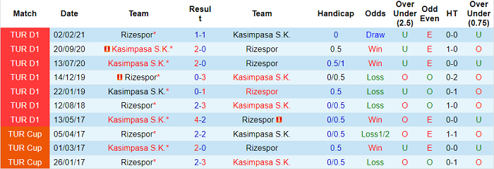 Nhận định, soi kèo Rizespor vs Kasimpasa, 17h30 ngày 23/10 - Ảnh 3