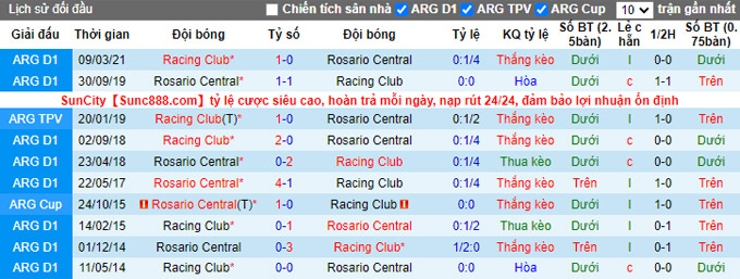 Nhận định, soi kèo Rosario Central vs Racing Club, 6h15 ngày 24/10 - Ảnh 3