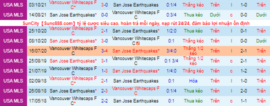 Nhận định, soi kèo San Jose Earthquake vs Vancouver, 9h07 ngày 24/10 - Ảnh 1