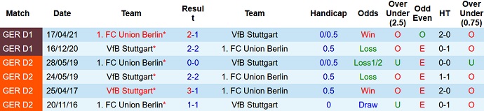 Nhận định, soi kèo Stuttgart vs Union Berlin, 22h30 ngày 24/10 - Ảnh 4