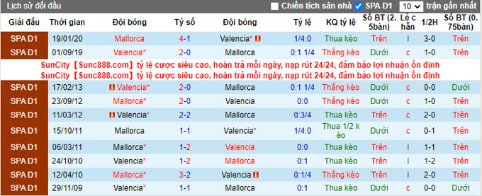 Nhận định, soi kèo Valencia vs Mallorca, 19h00 ngày 23/10 - Ảnh 3