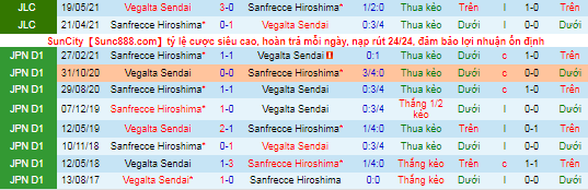 Nhận định, soi kèo Vegalta Sendai vs Sanfrecce Hiroshima, 12h ngày 23/10 - Ảnh 1