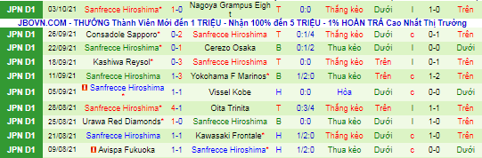 Nhận định, soi kèo Vegalta Sendai vs Sanfrecce Hiroshima, 12h ngày 23/10 - Ảnh 3