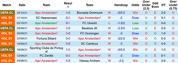Nhận định, soi kèo Ajax Amsterdam vs PSV Eindhoven, 21h45 ngày 24/10 - Ảnh 3
