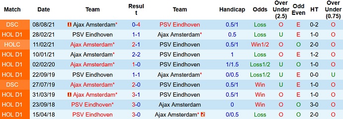 Nhận định, soi kèo Ajax Amsterdam vs PSV Eindhoven, 21h45 ngày 24/10 - Ảnh 4