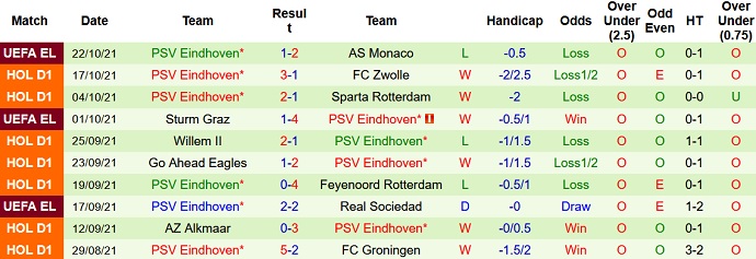 Nhận định, soi kèo Ajax Amsterdam vs PSV Eindhoven, 21h45 ngày 24/10 - Ảnh 5