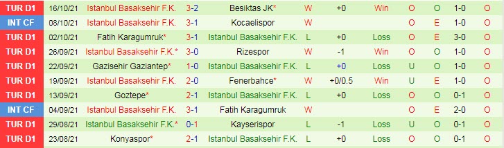 Nhận định, soi kèo Antalyaspor vs Istanbul Basaksehir, 20h ngày 24/10 - Ảnh 2