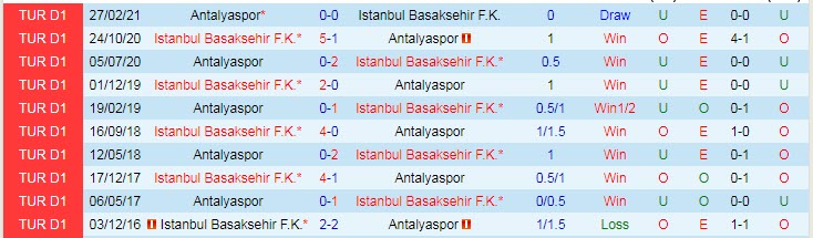 Nhận định, soi kèo Antalyaspor vs Istanbul Basaksehir, 20h ngày 24/10 - Ảnh 3