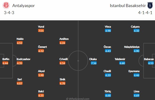 Nhận định, soi kèo Antalyaspor vs Istanbul Basaksehir, 20h ngày 24/10 - Ảnh 4