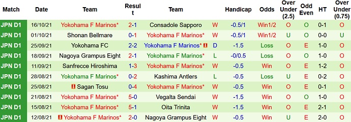 Nhận định, soi kèo Cerezo Osaka vs Yokohama F Marinos, 17h00 ngày 24/10 - Ảnh 5