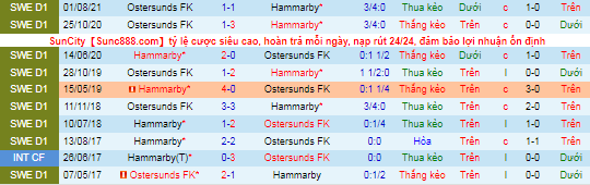 Nhận định, soi kèo Hammarby vs Ostersunds, 20h ngày 24/10 - Ảnh 1