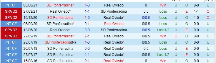Nhận định, soi kèo Ponferradina vs Oviedo, 23h15 ngày 24/10 - Ảnh 3