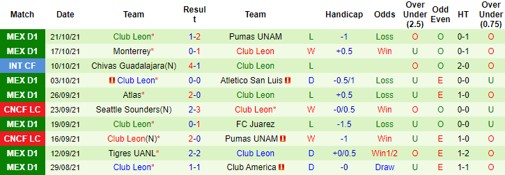Nhận định, soi kèo Puebla vs Club Leon, 5h ngày 24/10 - Ảnh 2