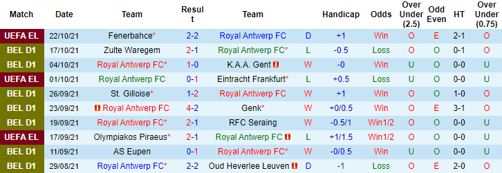 Nhận định, soi kèo Royal Antwerp vs Club Brugge, 18h30 ngày 24/10 - Ảnh 1