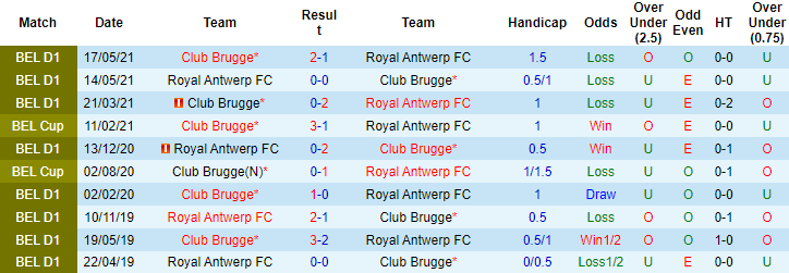 Nhận định, soi kèo Royal Antwerp vs Club Brugge, 18h30 ngày 24/10 - Ảnh 3