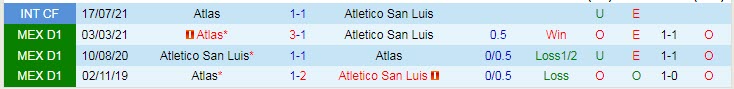 Nhận định, soi kèo San Luis vs Club Atlas, 9h ngày 25/10 - Ảnh 3