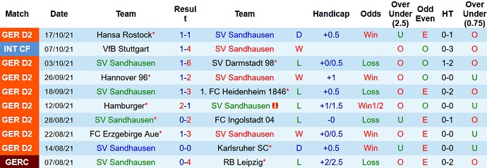 Nhận định, soi kèo Sandhausen vs Werder Bremen, 18h30 ngày 24/10 - Ảnh 3