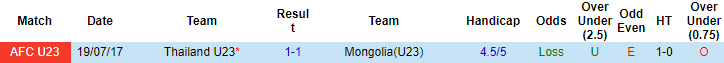 Nhận định, soi kèo U23 Mông Cổ vs U23 Thái Lan, 10h ngày 25/10 - Ảnh 4