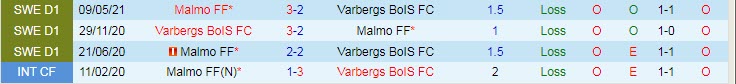 Nhận định, soi kèo Varbergs BoIS vs Malmo, 22h30 ngày 24/10 - Ảnh 3